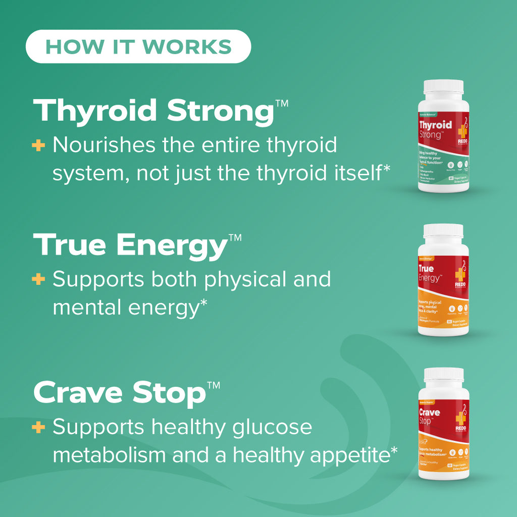 Metabolism Bundle